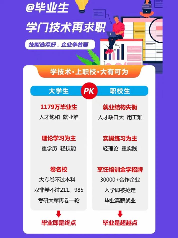 弃二本上大专学烹饪,二本大学有厨师专业吗